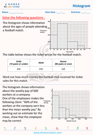 GCSE  Maths worksheet: Data handlings - Histogram