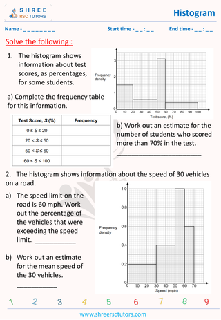 GCSE  Maths worksheet: Data handlings - Histogram