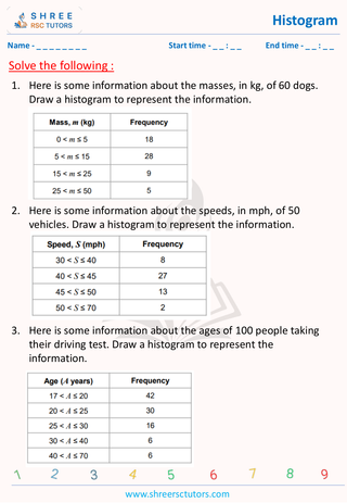 GCSE  Maths worksheet: Data handlings - Histogram