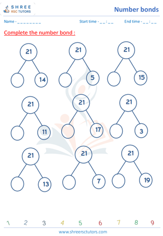 Grade 1  Maths worksheet: Number combinations - Number bonds 1 and 2 digits