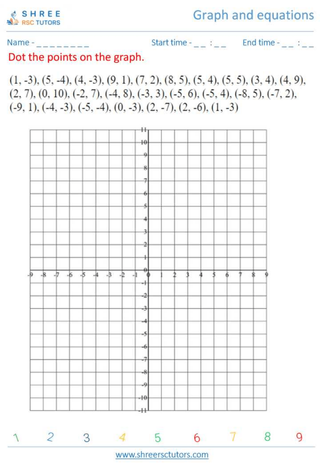 Grade 11  Maths worksheet: Graph and equations