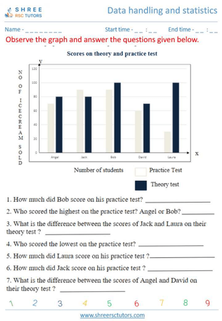 Grade 12  Maths worksheet: Data handling and  Statistics