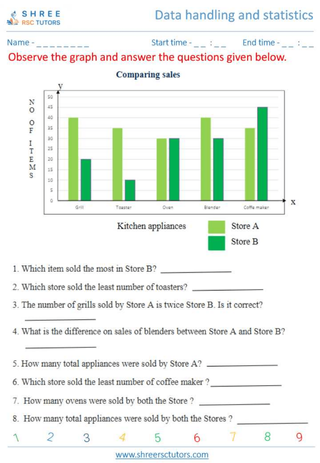 Grade 12  Maths worksheet: Data handling and  Statistics