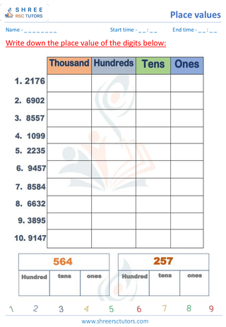 Grade 2  Maths worksheet: Positional notation - Place Values - Up to 4 digit