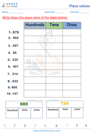 Grade 2  Maths worksheet: Positional notation - Place Values - Up to 4 digit