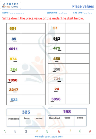 Grade 2  Maths worksheet: Positional notation - Place Values - Up to 4 digit