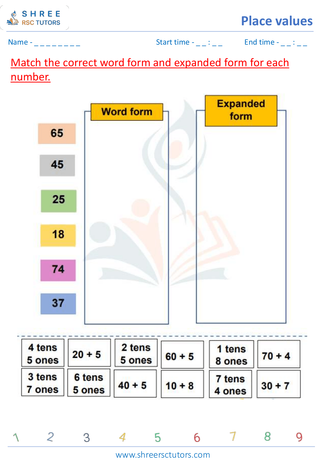 Grade 2  Maths worksheet: Positional notation - Place Values - expanded form