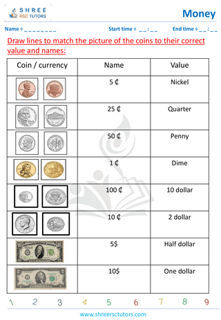 Grade 2  Maths worksheet: Study currency - Identify coins UK and USA