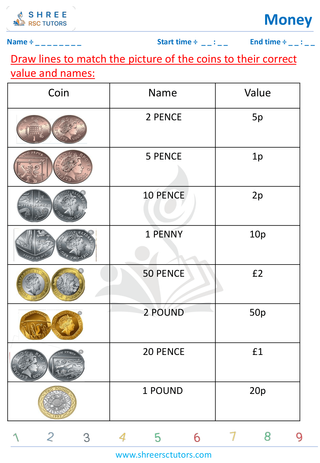 Grade 2  Maths worksheet: Study currency - Identify coins UK and USA