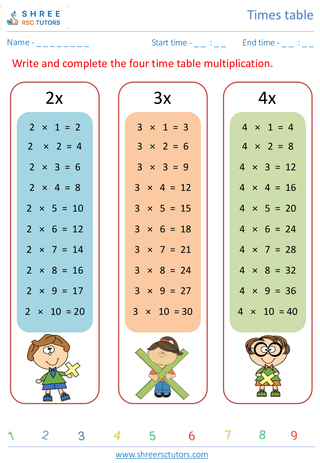 Grade 2  Maths worksheet: Time-table Practice