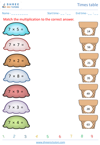 Grade 2  Maths worksheet: Time-table Practice - Practice of 7's time tables