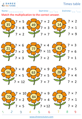 Grade 2  Maths worksheet: Time-table Practice - Practice of 7's time tables