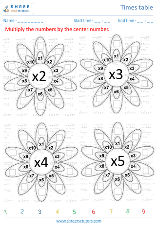 Grade 2  Maths worksheet: Time-table Practice - Rivision of 2's, 3's, 4's and 5's time tables