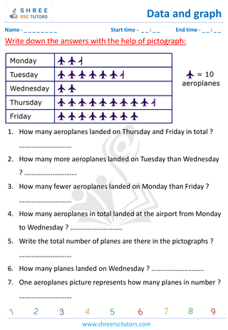 Grade 2  Maths worksheet: data visualizations - Picture graph