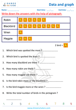 Grade 2  Maths worksheet: data visualizations - Picture graph