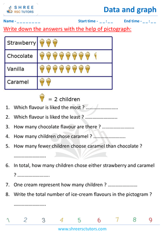 Grade 2  Maths worksheet: data visualizations - Picture graph