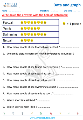 Grade 2  Maths worksheet: data visualizations - Picture graph