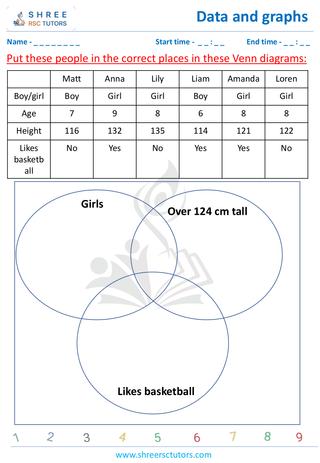 Grade 4  Maths worksheet: Statistics representations - Drawing Venn diagrams with universal sets