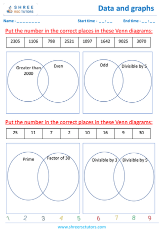 Grade 4  Maths worksheet: Statistics representations - Drawing Venn diagrams with universal sets