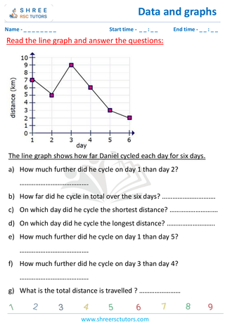 Grade 4  Maths worksheet: Statistics representations - Interpreting line graphs