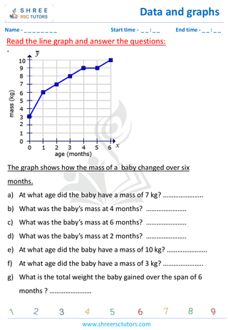 Grade 4  Maths worksheet: Statistics representations - Interpreting line graphs