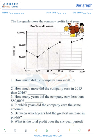 Grade 4  Maths worksheet: Statistics representations - Interpreting line graphs