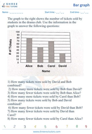 Grade 4  Maths worksheet: Statistics representations - Reading bar graphs