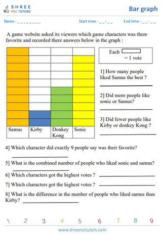 Grade 4  Maths worksheet: Statistics representations - Reading bar graphs