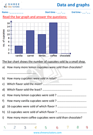 Grade 4  Maths worksheet: Statistics representations - Reading bar graphs