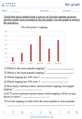 Grade 4  Maths worksheet: Statistics representations - Reading bar graphs