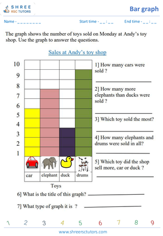 Grade 4  Maths worksheet: Statistics representations - Reading bar graphs