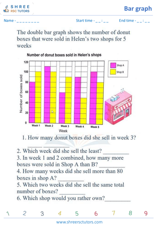 Grade 4  Maths worksheet: Statistics representations - Reading bar graphs