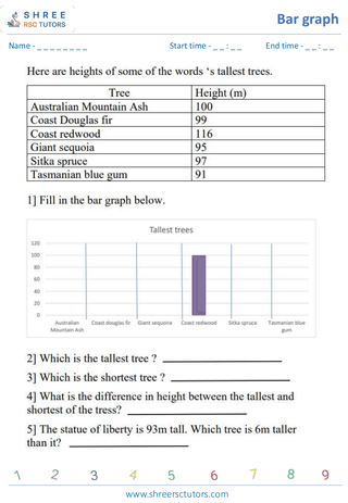 Grade 4  Maths worksheet: Statistics representations - Reading bar graphs