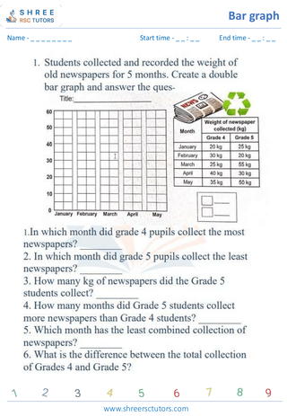 Grade 4  Maths worksheet: Statistics representations - Reading bar graphs