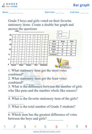 Grade 4  Maths worksheet: Statistics representations - Reading bar graphs