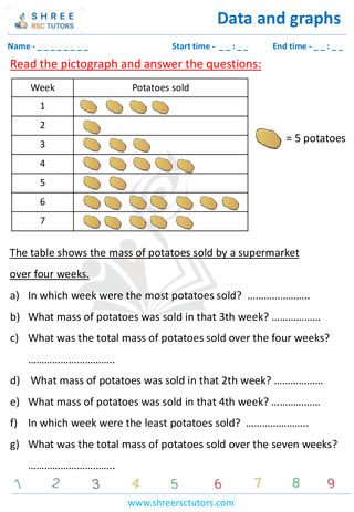 Grade 4  Maths worksheet: Statistics representations - Reading pictographs