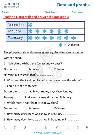 Grade 4  Maths worksheet: Statistics representations - Reading pictographs