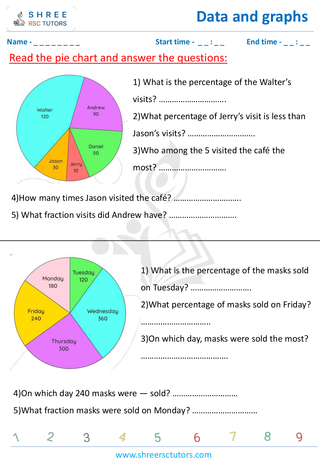 Grade 4  Maths worksheet: Statistics representations - Reading pie graphs