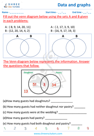 Grade 4  Maths worksheet: Statistics representations - Venn diagram with three sets