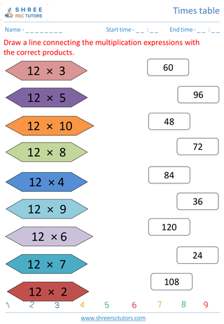 Grade 4  Maths worksheet: Time-table Practice - Practice of 12's time table