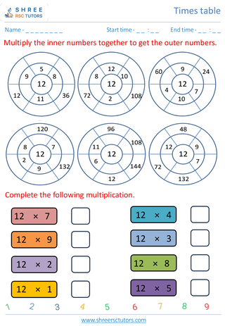 Grade 4  Maths worksheet: Time-table Practice - Practice of 12's time table