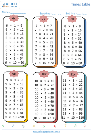 Grade 4  Maths worksheet: Time-table Practice