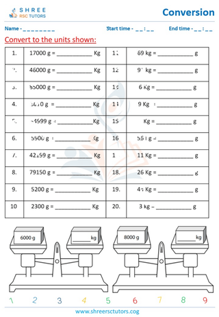 Grade 4  Maths worksheet: Unit transformation - Converting metric units of grams and kilograms