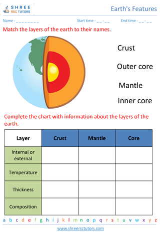 Grade 4  Science worksheet: Earth's Features - Exploring the Earth's layers
