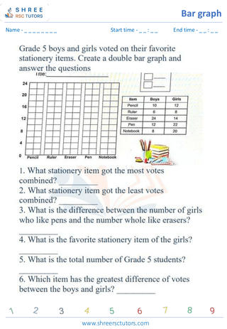 Grade 5  Maths worksheet: Information and graphical summaries - Bar graph: drawing and interpretation