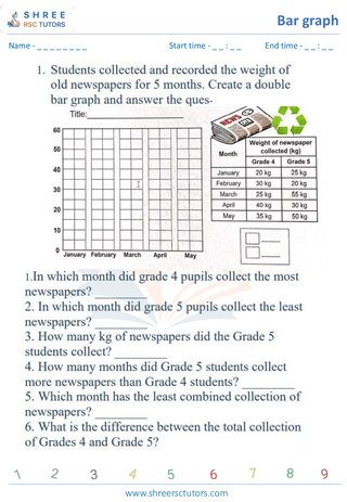 Grade 5  Maths worksheet: Information and graphical summaries - Bar graph: drawing and interpretation