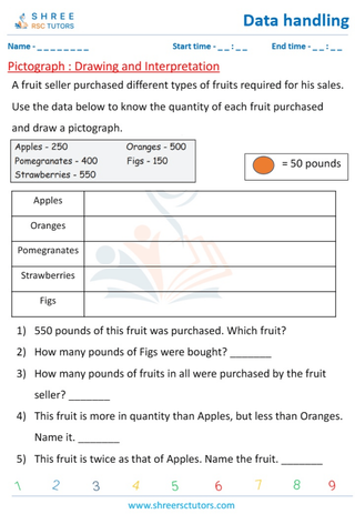 Grade 5  Maths worksheet: Information and graphical summaries - Pictograph: drawing and interpretation