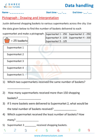 Grade 5  Maths worksheet: Information and graphical summaries - Pictograph: drawing and interpretation