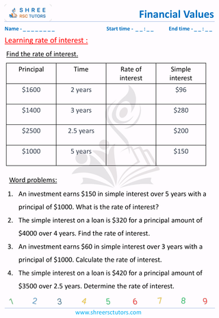 Grade 6  Maths worksheet: Financial maths - Rate of interest