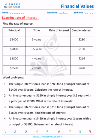 Grade 6  Maths worksheet: Financial maths - Rate of interest